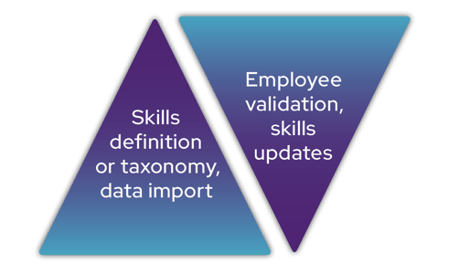 chart-skills-based-hiring-skills