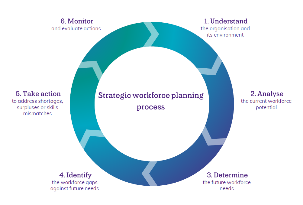 Workforce Planning - Why Is It Important? | Talent Insight Group