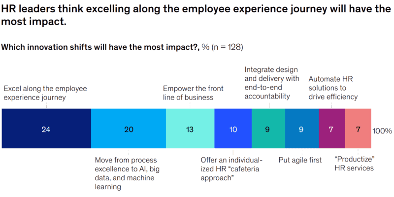 graph-ex-journey-impact-1