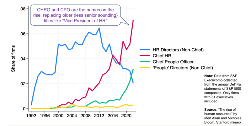 graph-hr-job-titles-change